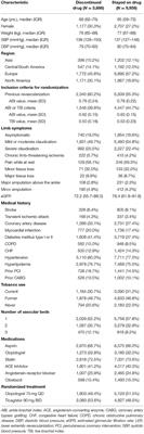 Understanding Study Drug Discontinuation Through EUCLID